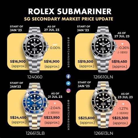 where to buy rolex submariner in singapore|rolex submariner price list.